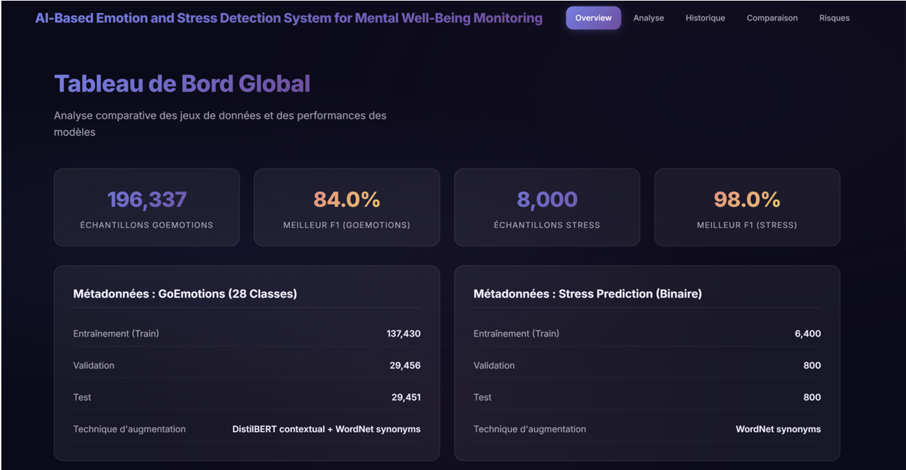 Emotion & Stress Detection